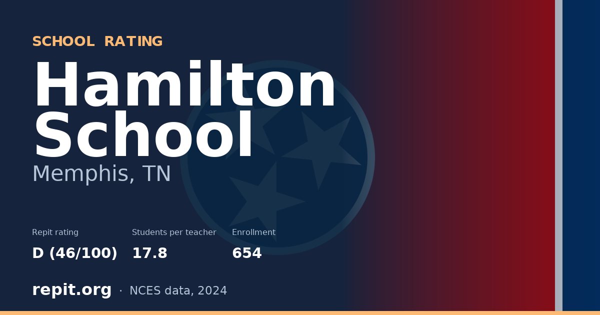 Hamilton School, Memphis, TN — Repit school rating D (46/100)