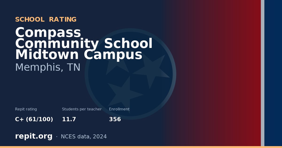 Compass Community School Midtown Campus, Memphis, TN — Repit school rating C+ (61/100)