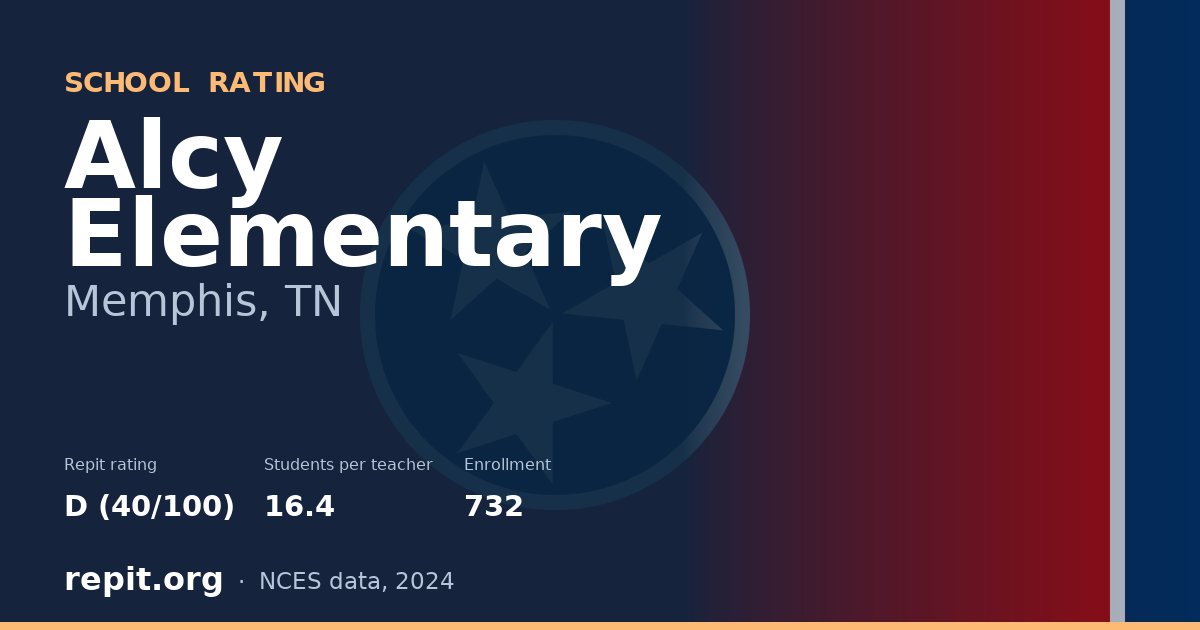Alcy Elementary, Memphis, TN — Repit school rating D (40/100)
