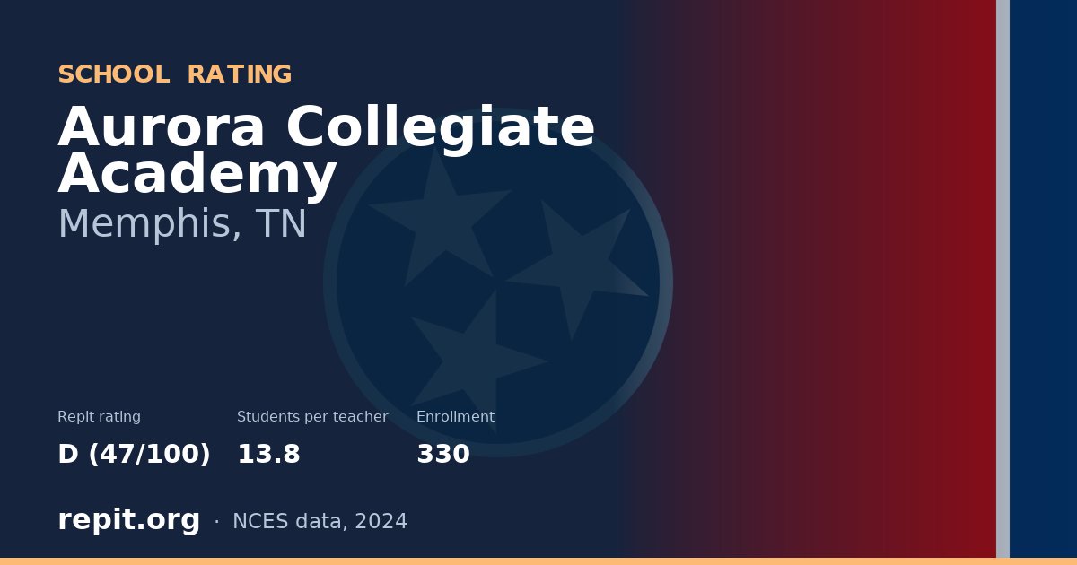 Aurora Collegiate Academy, Memphis, TN — Repit school rating D (47/100)