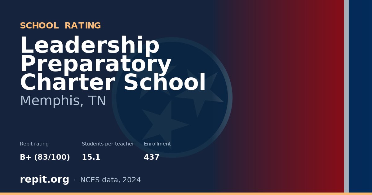 Leadership Preparatory Charter School, Memphis, TN — Repit school rating B+ (83/100)