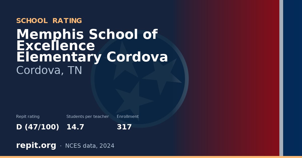 Memphis School of Excellence Elementary Cordova, Cordova, TN — Repit school rating D (47/100)