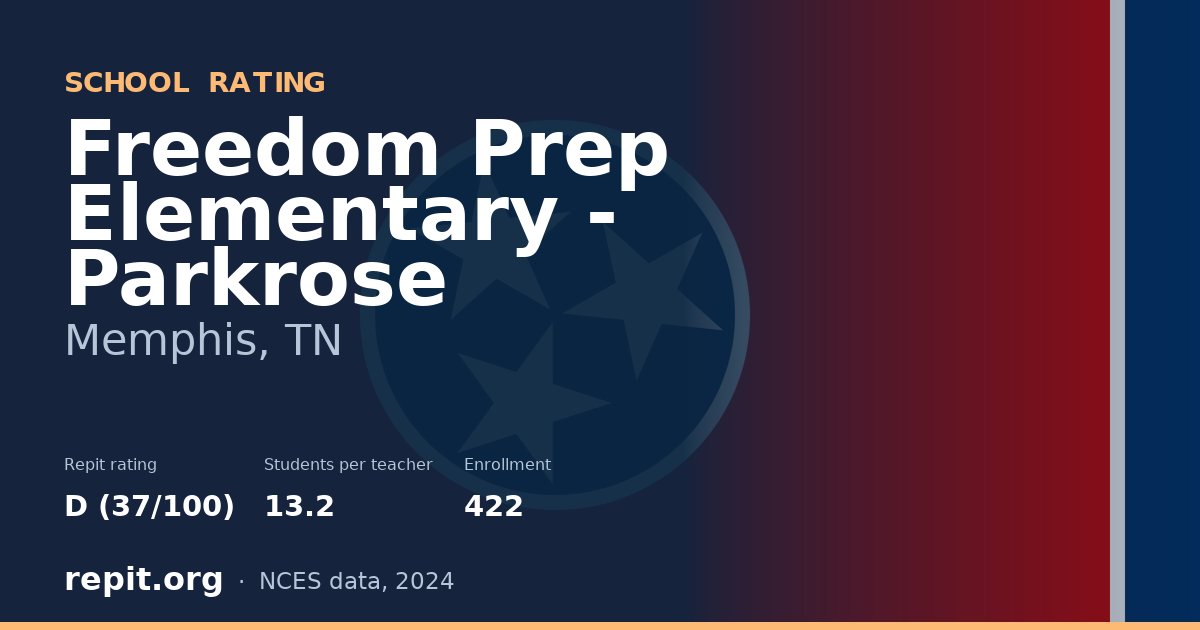 Freedom Prep Elementary - Parkrose, Memphis, TN — Repit school rating D (37/100)