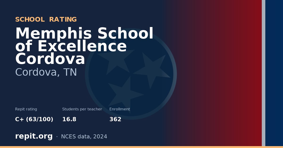Memphis School of Excellence Cordova, Cordova, TN — Repit school rating C+ (63/100)