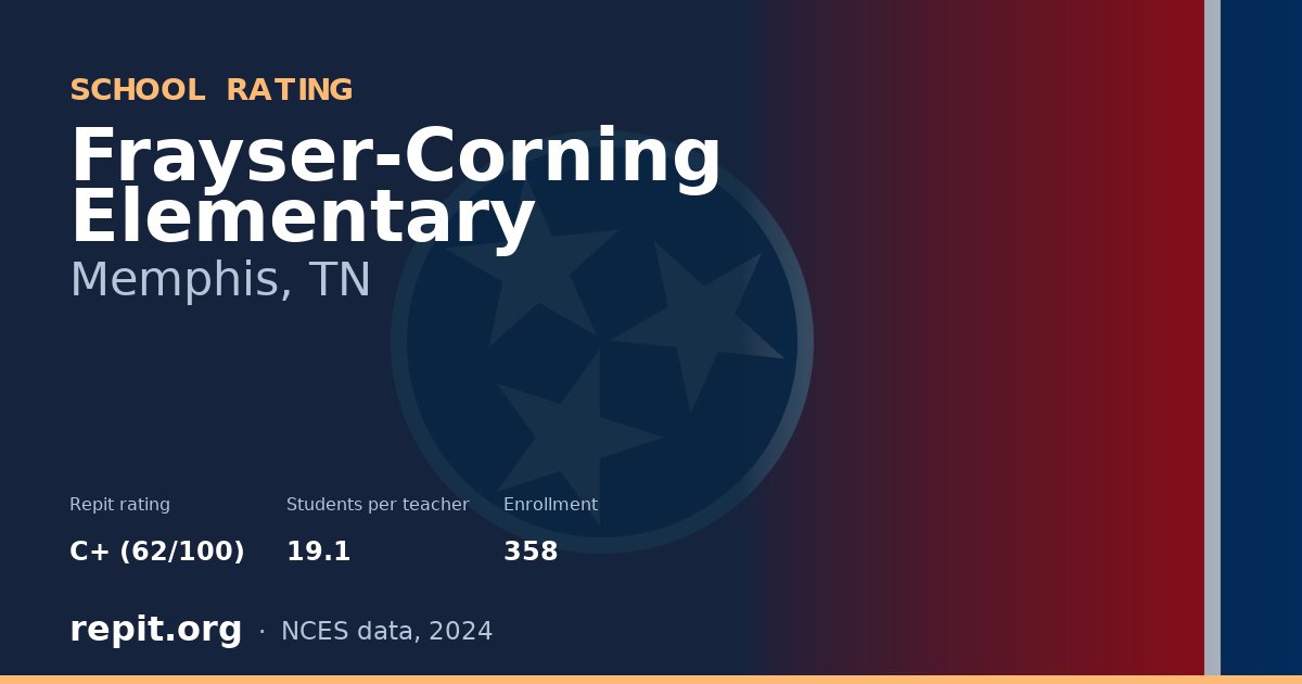 Frayser-Corning Elementary, Memphis, TN — Repit school rating C+ (62/100)