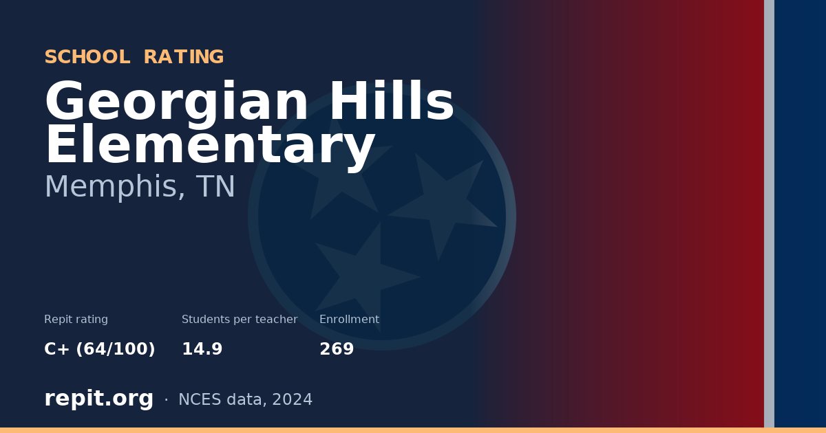 Georgian Hills Elementary, Memphis, TN — Repit school rating C+ (64/100)