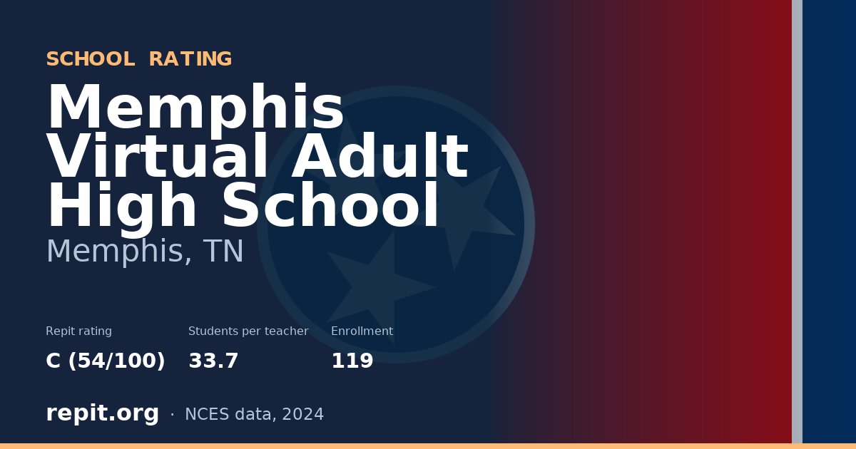 Memphis Virtual Adult High School, Memphis, TN — Repit school rating C (54/100)