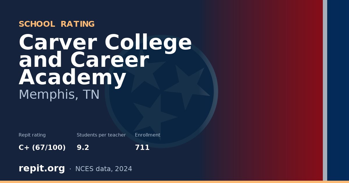Carver College and Career Academy, Memphis, TN — Repit school rating C+ (67/100)