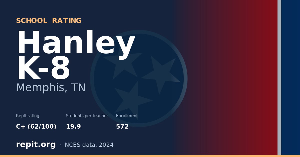 Hanley K-8, Memphis, TN — Repit school rating C+ (62/100)