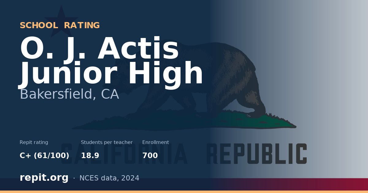 O. J. Actis Junior High, Bakersfield, CA — Repit school rating C+ (61/100)