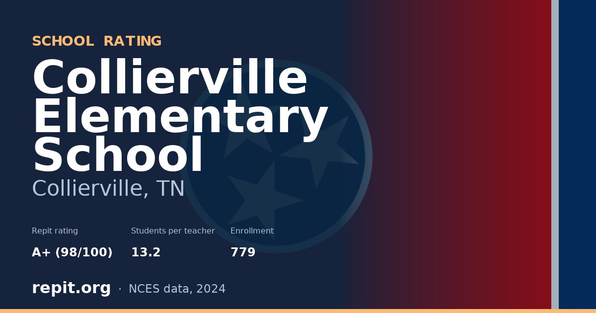 Collierville Elementary School, Collierville, TN — Repit school rating A+ (98/100)
