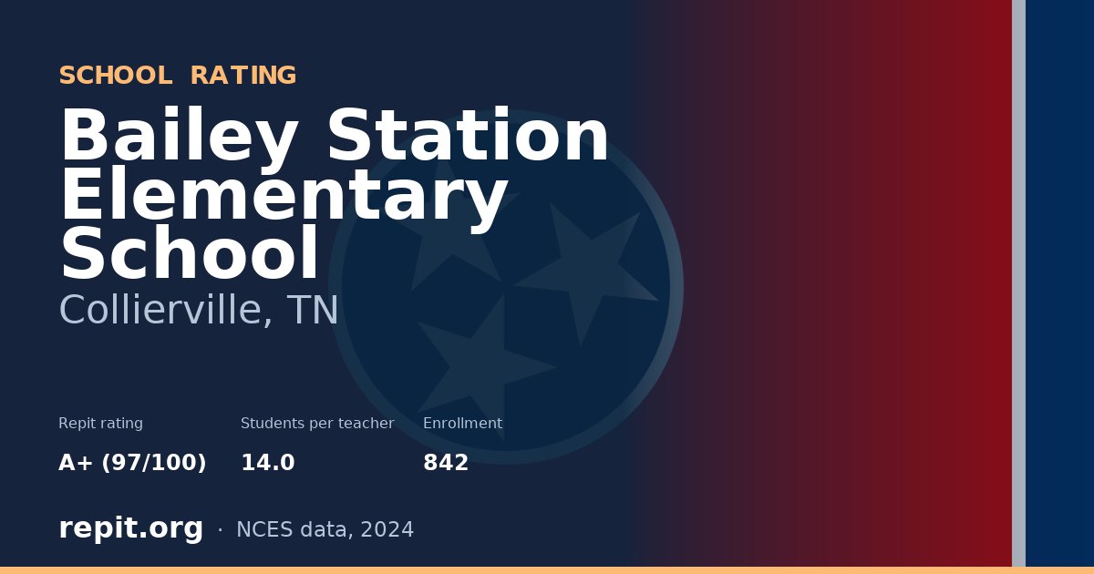 Bailey Station Elementary School, Collierville, TN — Repit school rating A+ (97/100)
