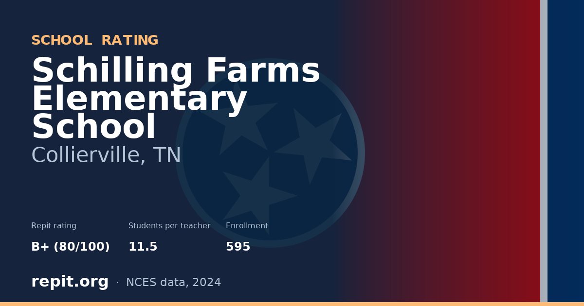 Schilling Farms Elementary School, Collierville, TN — Repit school rating B+ (80/100)