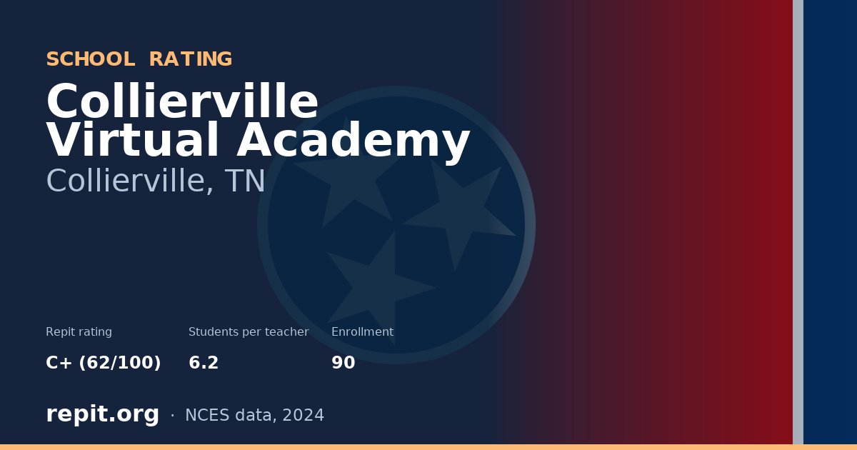Collierville Virtual Academy, Collierville, TN — Repit school rating C+ (62/100)