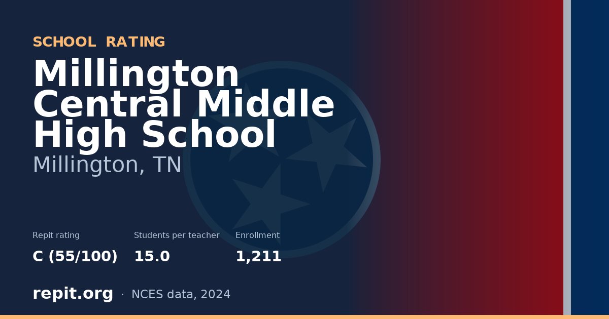 Millington Central Middle High School, Millington, TN — Repit school rating C (55/100)