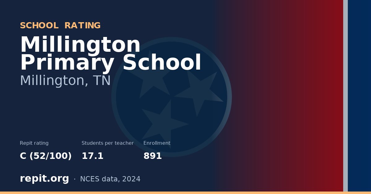 Millington Primary School, Millington, TN — Repit school rating C (52/100)