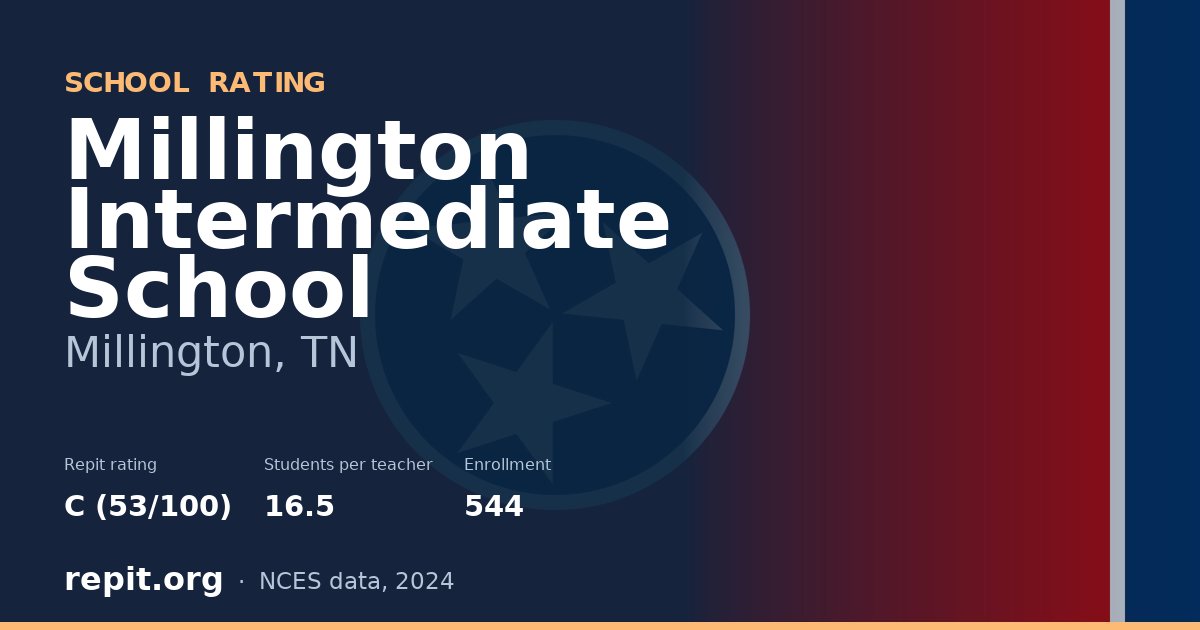 Millington Intermediate School, Millington, TN — Repit school rating C (53/100)
