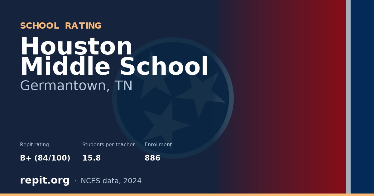 Houston Middle School, Germantown, TN — Repit school rating B+ (84/100)