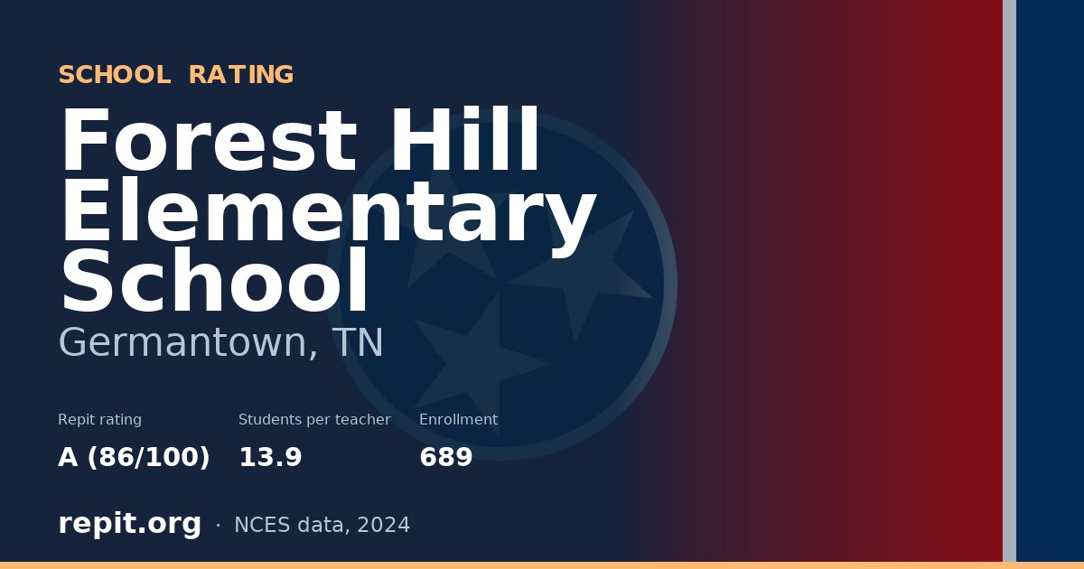 Forest Hill Elementary School, Germantown, TN — Repit school rating A (86/100)