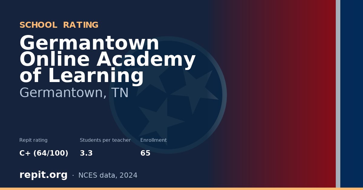 Germantown Online Academy of Learning, Germantown, TN — Repit school rating C+ (64/100)