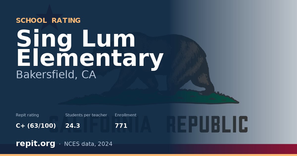 Sing Lum Elementary, Bakersfield, CA — Repit school rating C+ (63/100)