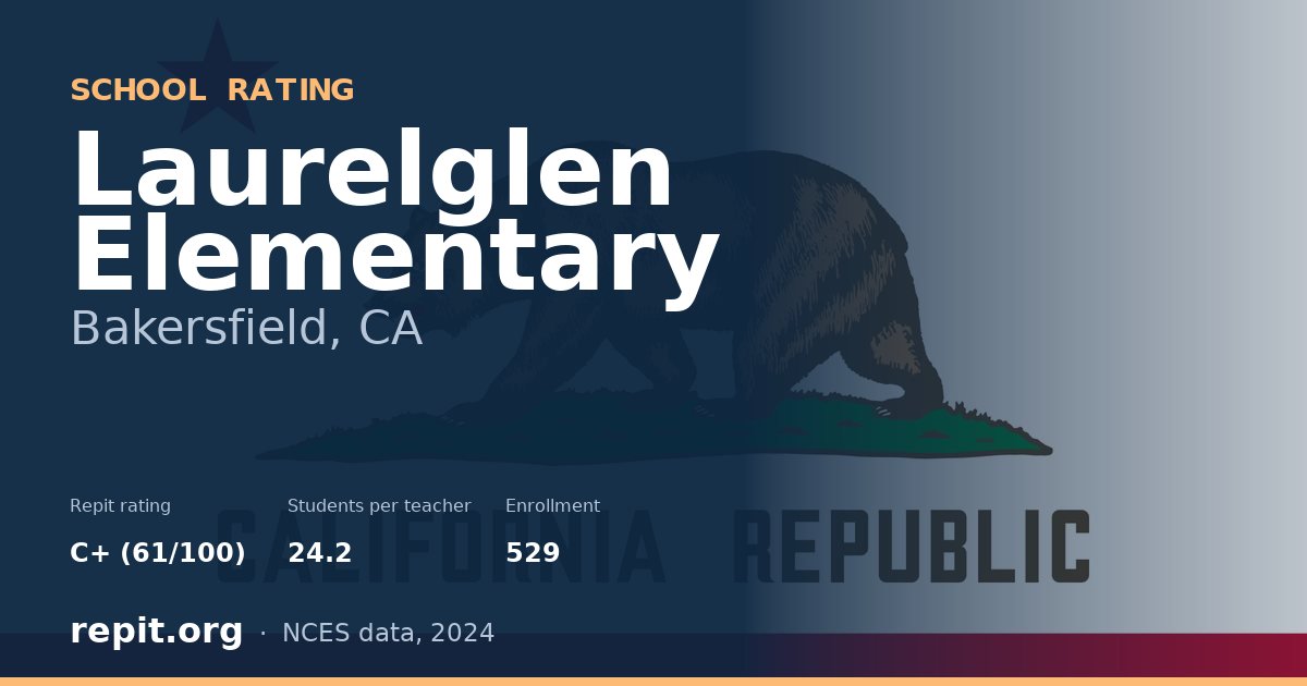 Laurelglen Elementary, Bakersfield, CA — Repit school rating C+ (61/100)