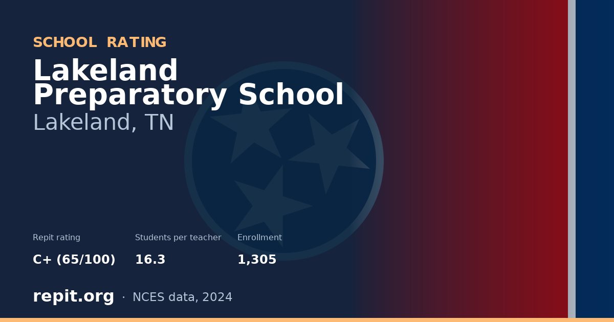 Lakeland Preparatory School, Lakeland, TN — Repit school rating C+ (65/100)