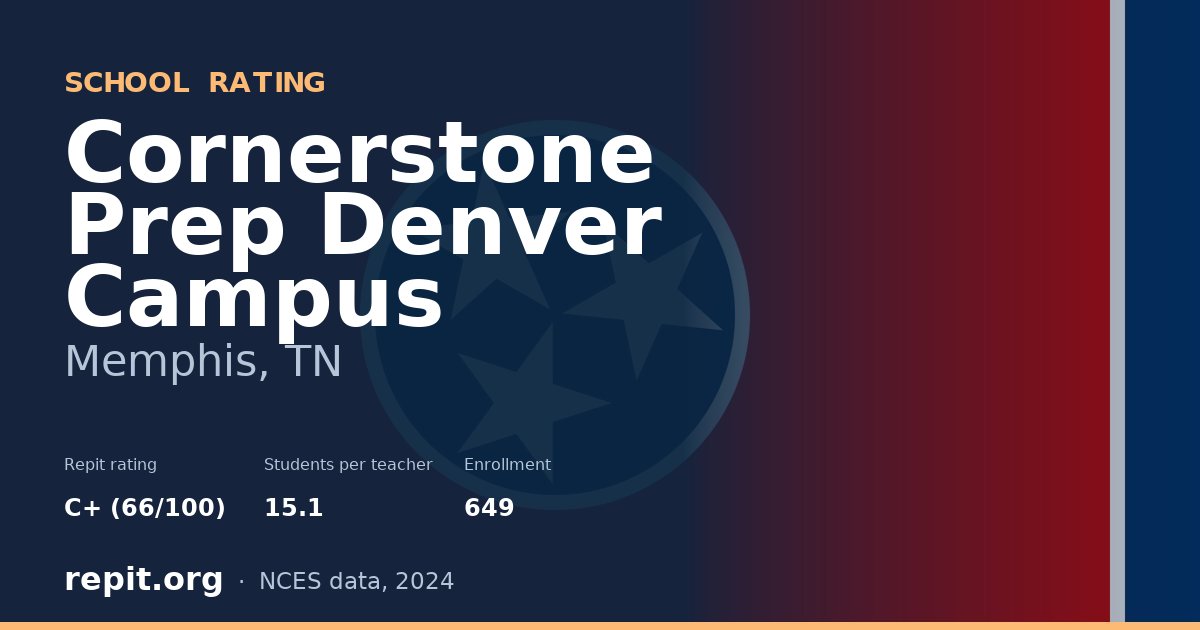 Cornerstone Prep Denver Campus, Memphis, TN — Repit school rating C+ (66/100)