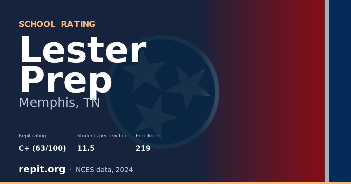Lester Prep, Memphis, TN — Repit school rating C+ (63/100)