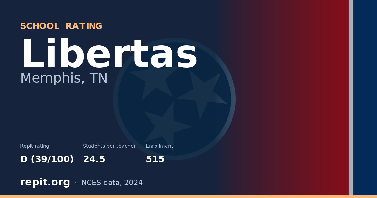 Libertas, Memphis, TN — Repit school rating D (39/100)
