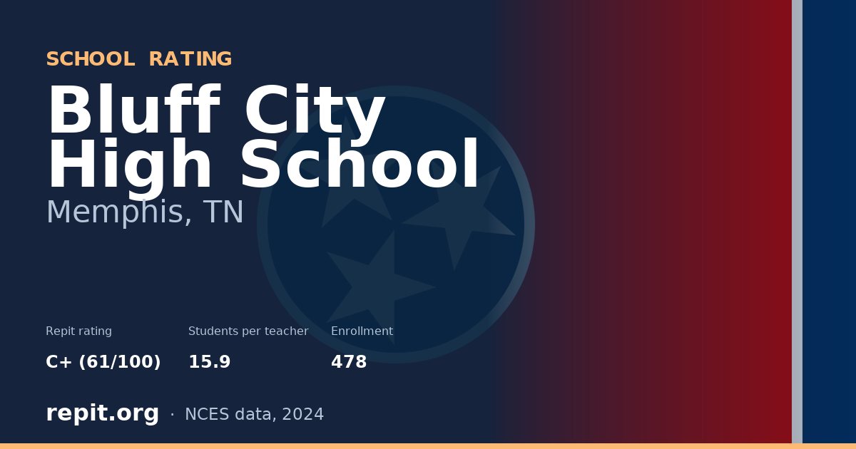 Bluff City High School, Memphis, TN — Repit school rating C+ (61/100)