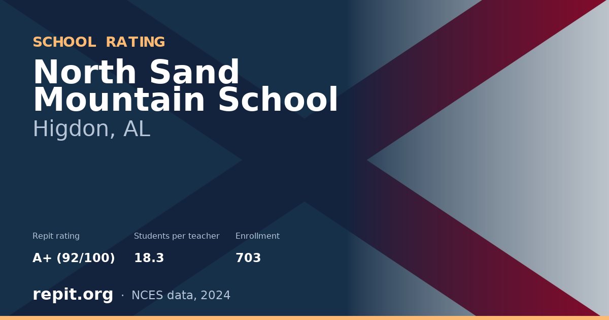 North Sand Mountain School, Higdon, AL — Repit school rating A+ (92/100)