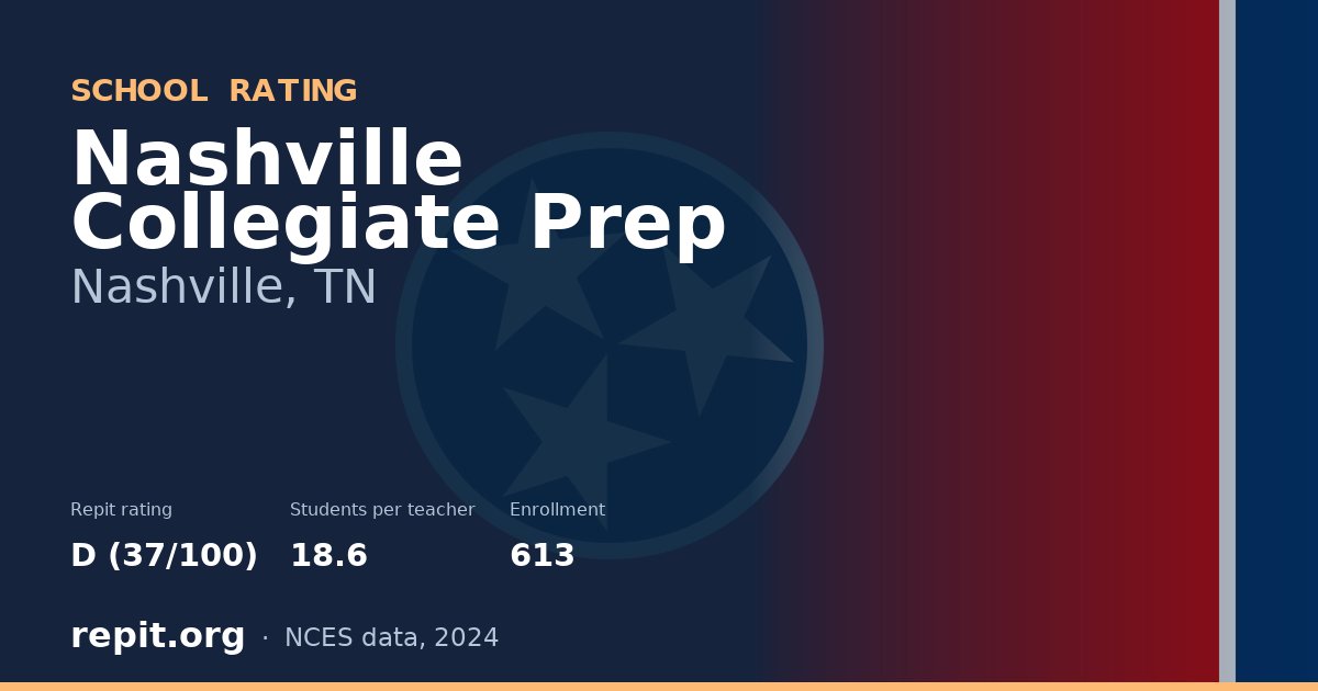 Nashville Collegiate Prep, Nashville, TN — Repit school rating D (37/100)