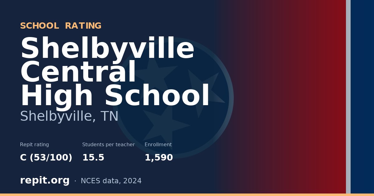 Shelbyville Central High School, Shelbyville, TN — Repit school rating C (53/100)