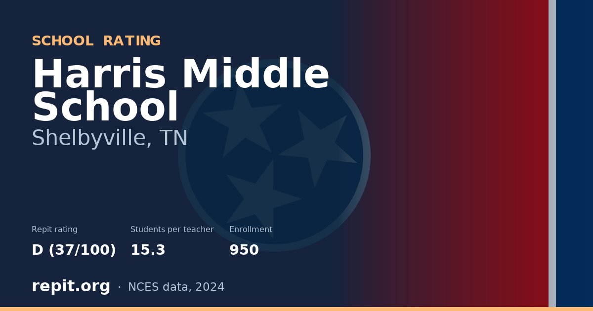 Harris Middle School, Shelbyville, TN — Repit school rating D (37/100)