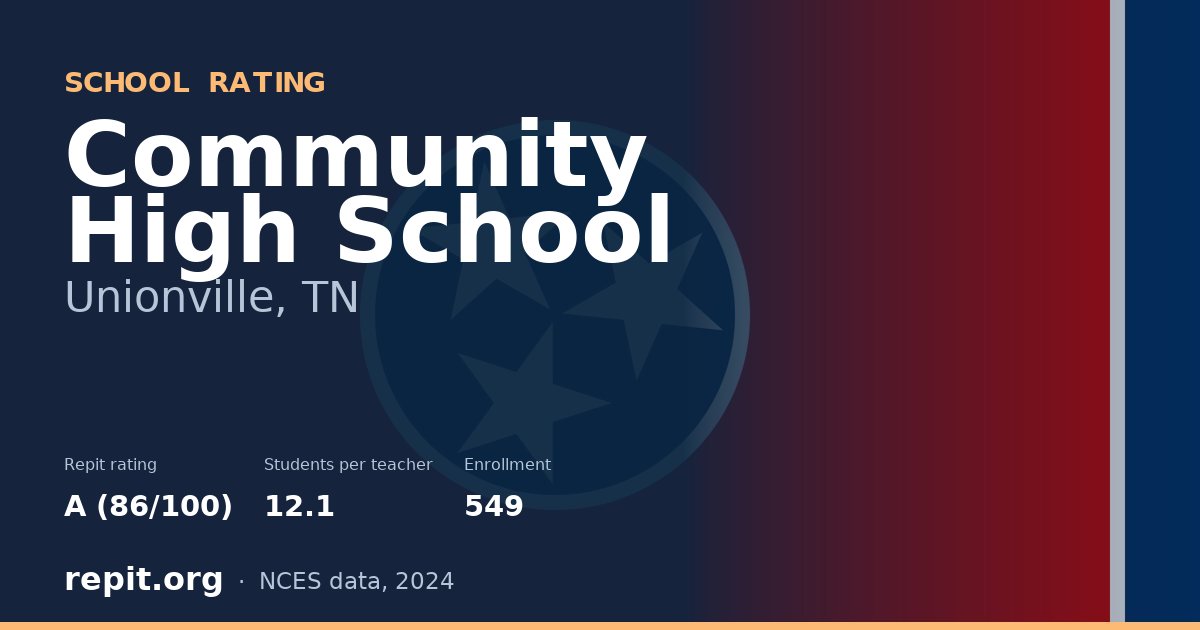 Community High School, Unionville, TN — Repit school rating A (86/100)