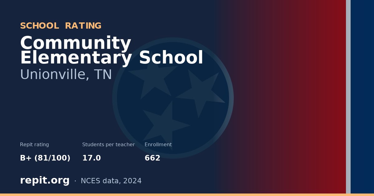 Community Elementary School, Unionville, TN — Repit school rating B+ (81/100)