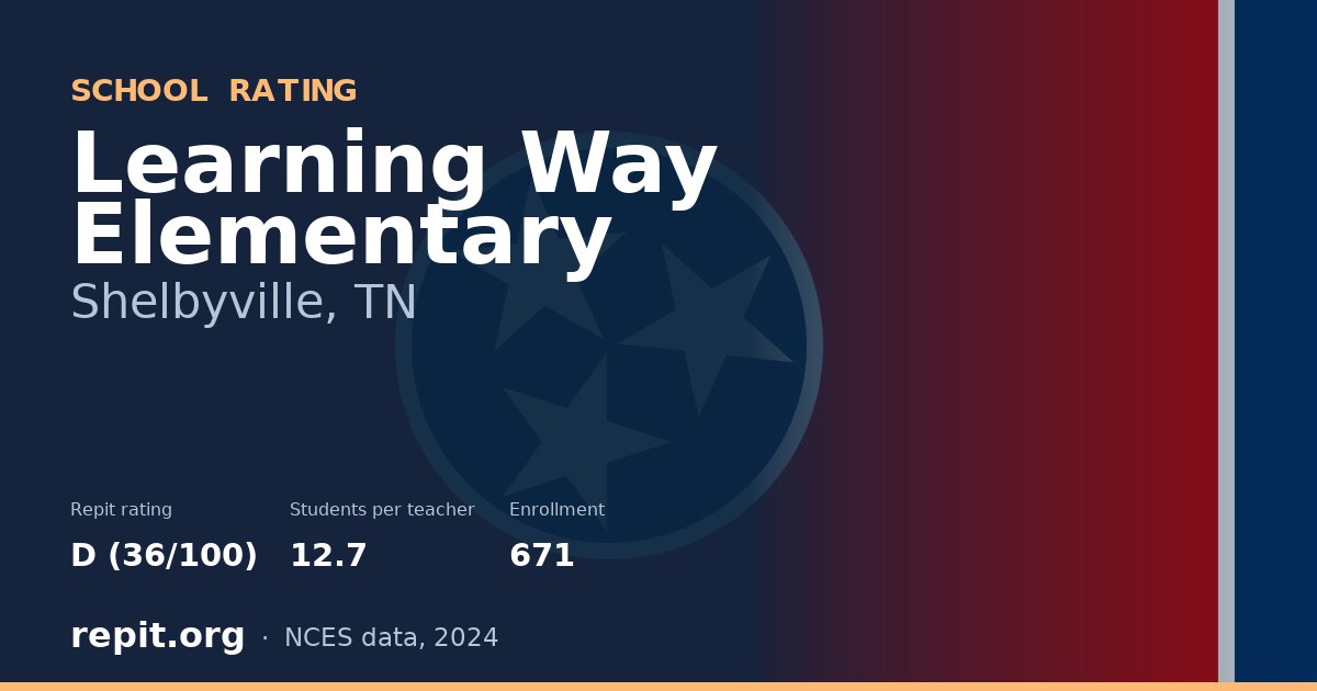 Learning Way Elementary, Shelbyville, TN — Repit school rating D (36/100)