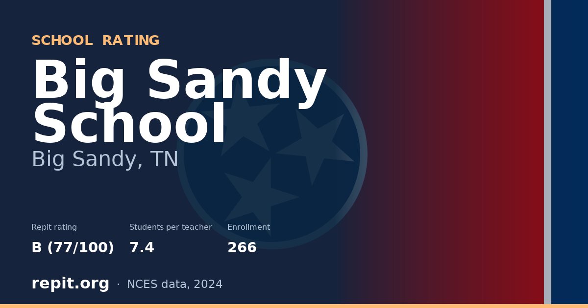 Big Sandy School, Big Sandy, TN — Repit school rating B (77/100)