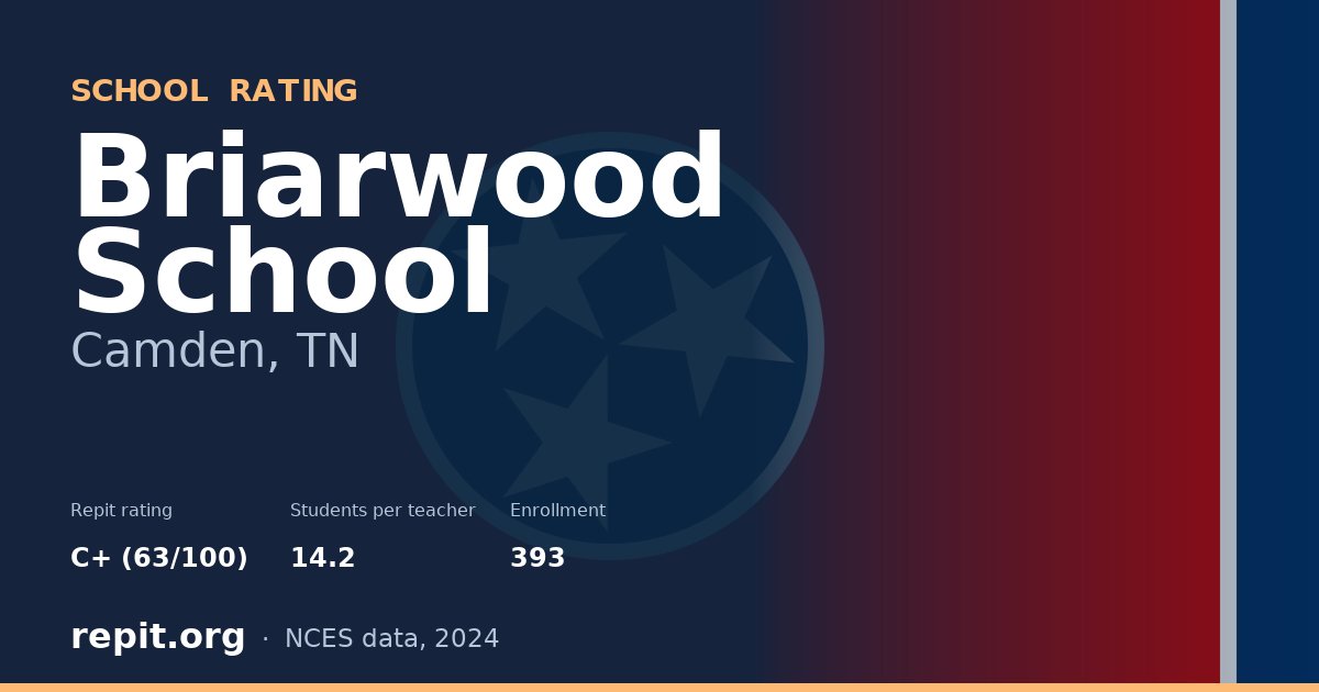 Briarwood School, Camden, TN — Repit school rating C+ (63/100)