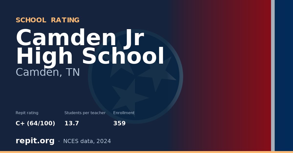Camden Jr High School, Camden, TN — Repit school rating C+ (64/100)