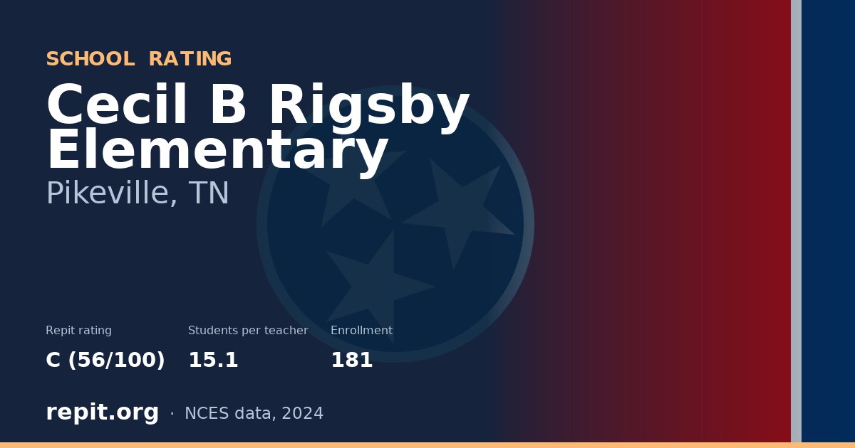 Cecil B Rigsby Elementary, Pikeville, TN — Repit school rating C (56/100)