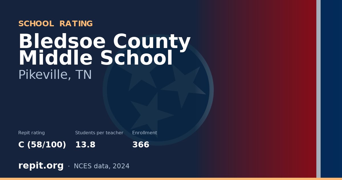 Bledsoe County Middle School, Pikeville, TN — Repit school rating C (58/100)