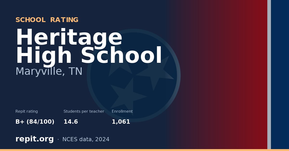 Heritage High School, Maryville, TN — Repit school rating B+ (84/100)