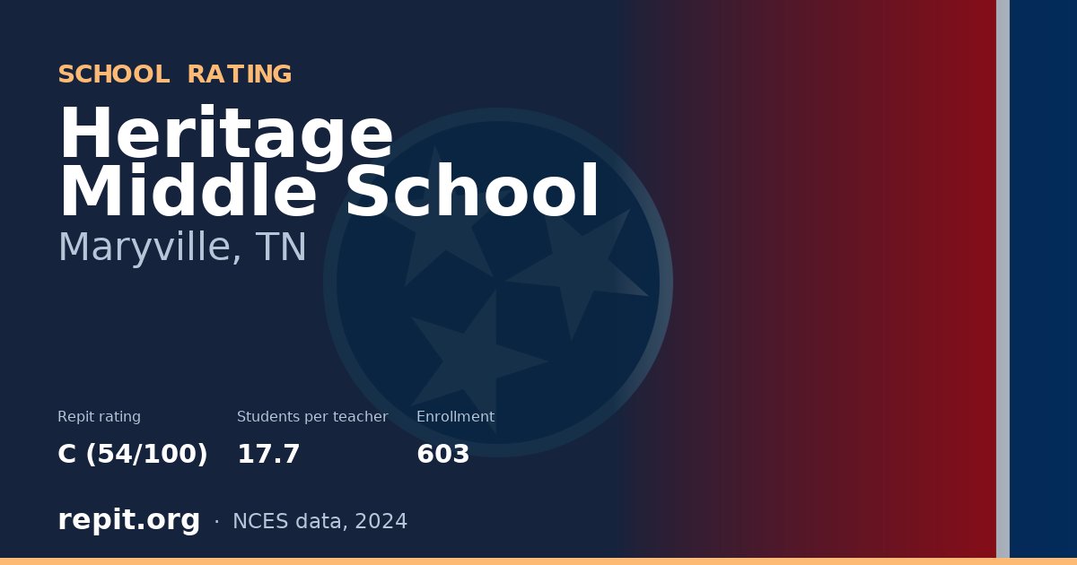 Heritage Middle School, Maryville, TN — Repit school rating C (54/100)