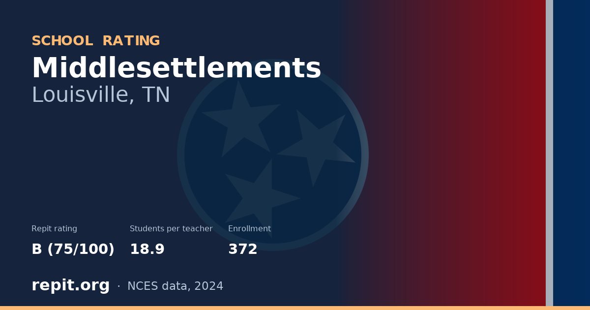 Middlesettlements, Louisville, TN — Repit school rating B (75/100)