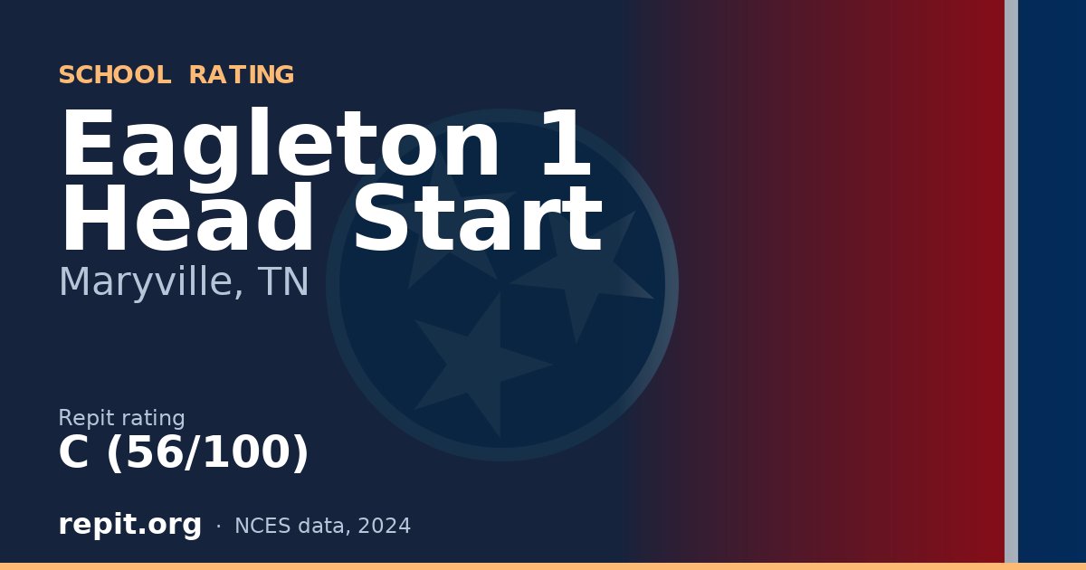 Eagleton 1 Head Start, Maryville, TN — Repit school rating C (56/100)