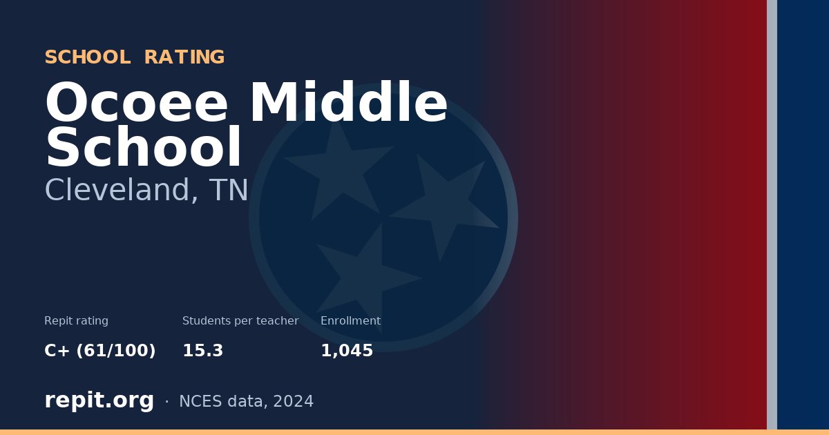 Ocoee Middle School, Cleveland, TN — Repit school rating C+ (61/100)
