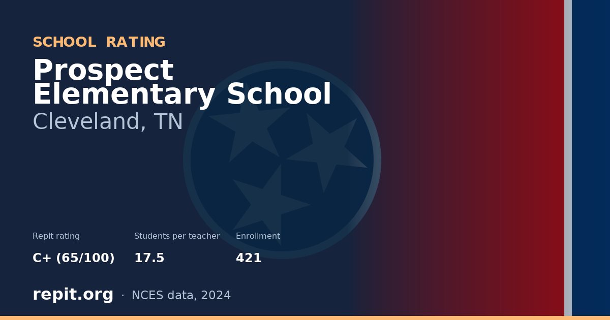 Prospect Elementary School, Cleveland, TN — Repit school rating C+ (65/100)