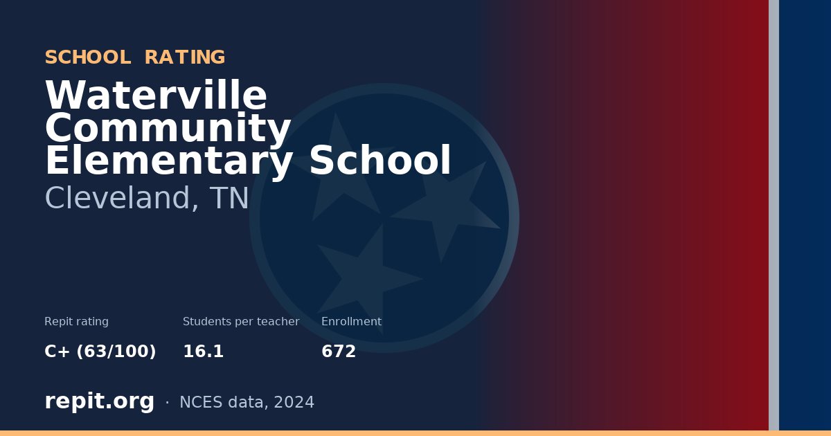 Waterville Community Elementary School, Cleveland, TN — Repit school rating C+ (63/100)